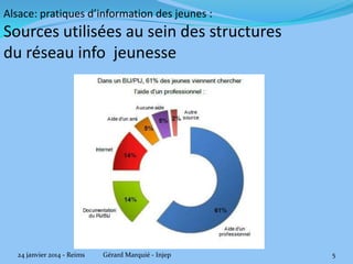 Alsace: pratiques d’information des jeunes :

Sources utilisées au sein des structures
du réseau info jeunesse

24 janvier 2014 - Reims

Gérard Marquié - Injep

5

 
