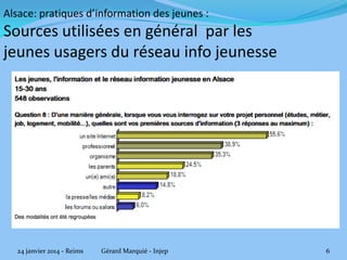 Alsace: pratiques d’information des jeunes :

Sources utilisées en général par les
jeunes usagers du réseau info jeunesse

24 janvier 2014 - Reims

Gérard Marquié - Injep

6

 