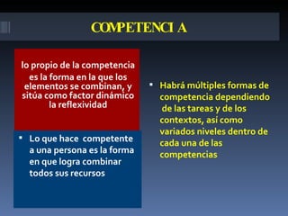 COMPETENCIA lo propio de la competencia es la forma en la que los elementos se combinan, y sitúa como  factor dinámico la reflexividad Lo que hace  competente a una  persona es la forma en  que logra combinar todos sus recursos Habrá múltiples formas de competencia dependiendo  de las tareas y de los contextos, así como variados niveles dentro de cada una de las competencias 