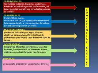 TRANSVERSALES relevantes a todas las disciplinas académicas. Presentes en todos los perfiles profesionales, en todos los ciclos formativos y en todos los puestos de trabajo TRANSFERIBLES transferibles a nuevas situaciones con las que se tenga que enfrentar el futuro profesional y a  nuevos puestos de trabajo que deba desempeñar en un futuro MULTIFUNCIONALES pueden ser utilizadas para lograr diversos objetivos, para resolver diferentes tipos de problemas y para llevar a cabo diferentes tipos de tareas. INTEGRADORAS Integran  los diferentes aprendizajes, tanto los formales, incorporados a las diferentes áreas o materias, como los informales  y no formales.  . DINAMICAS de desarrollo progresivo y  en contextos diversos C O M P E T E N C I A S B A S I C A S 