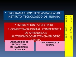 PROGRAMA COMPETENCIAS BASICAS DEL INSTITUTO  TECNOLOGICO  DE  TIJUANA IMBRICACION ESTRECHA DE  COMPETENCIA DIGITAL, COMPETENCIA DE APRENDIZAJE AUTONOMO,COMPETENCIA EN OTRO IDIOMA LABORATORIOS DE  PRODUCCION  DE  MATERIALES DIGITALES LABORATORIOS DE IDIOMAS P  C R  U O  L  Y  T E  U C  R T  A O  L S  E S 
