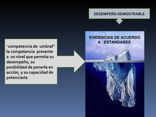 “ competencia de  umbral” la competencia  presente a  un nivel que permita su desempeño, su  posibilidad de ponerla en acción, y su capacidad de potenciarla DESEMPEÑO DEMOSTRABLE EVIDENCIAS DE ACUERDO A  ESTANDARES  