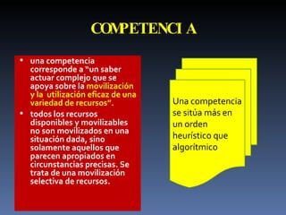 COMPETENCIA una competencia corresponde a “un saber actuar complejo que se apoya sobre la  movilización y la  utilización eficaz de una  variedad de recursos”. todos los recursos disponibles y movilizables no son movilizados en una situación dada, sino solamente aquellos que parecen apropiados en circunstancias precisas. Se trata de una movilización  selectiva de recursos. Una competencia se sitúa más en un orden  heurístico que algorítmico . 