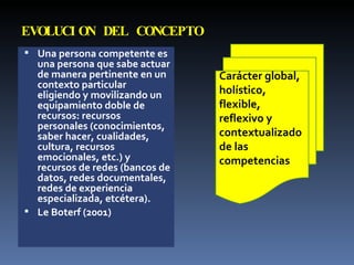 EVOLUCION DEL CONCEPTO Una persona competente es una persona que sabe actuar de manera pertinente en un contexto particular eligiendo y movilizando un equipamiento doble de recursos: recursos personales (conocimientos, saber hacer, cualidades, cultura, recursos emocionales, etc.) y recursos de redes (bancos de datos, redes  documentales, redes de experiencia especializada, etcétera). Le Boterf (2001) Carácter  global, holístico, flexible, reflexivo y  contextualizado de las competencias 