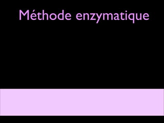Méthode enzymatique

 