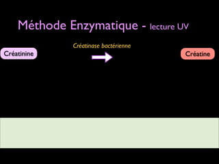 Méthode Enzymatique - lecture UV
Créatinase bactérienne

Créatinine

Créatine

 