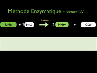Méthode Enzymatique - lecture UV
Uréase

Urée

+ 2 H2O

2

NH4+

+

CO3 2-

 