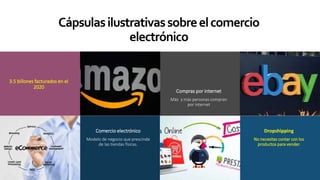 Cápsulasilustrativassobreelcomercio
electrónico
3.5 billones facturados en el
2020
Más y más personas compran
por internet
Compras por internet
Modelo de negocio que prescinde
de las tiendas físicas.
Comercio electrónico
No necesitas contar con los
productos para vender.
Dropshipping
 