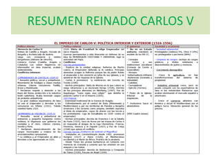 RESUMEN REINADO CARLOS V
 