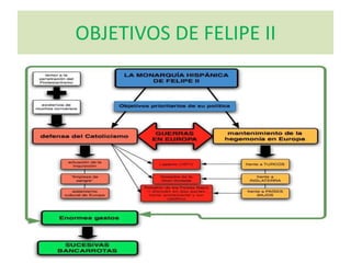 OBJETIVOS DE FELIPE II
 