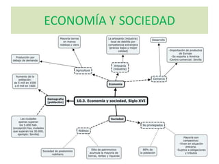 ECONOMÍA Y SOCIEDAD
 