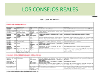 LOS CONSEJOS REALES
 
