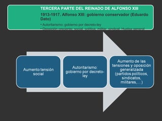 TERCERA PARTE DEL REINADO DE ALFONSO XIII
1913-1917. Alfonso XIII: gobierno conservador (Eduardo
Dato)
• Autoritarismo: gobierno por decreto-ley
• Oposición creciente: social, política, militar, sindical. Huelga general
1917

 