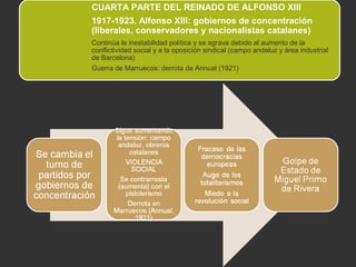 CUARTA PARTE DEL REINADO DE ALFONSO XIII
1917-1923. Alfonso XIII: gobiernos de concentración
(liberales, conservadores y nacionalistas catalanes)
Continúa la inestabilidad política y se agrava debido al aumento de la
conflictividad social y a la oposición sindical (campo andaluz y área industrial
de Barcelona)
Guerra de Marruecos: derrota de Annual (1921)

 