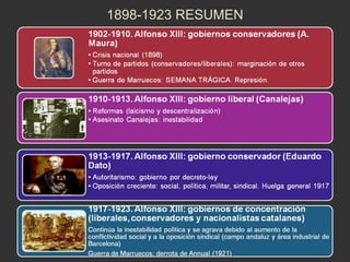 1898-1923 RESUMEN

 