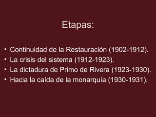 Etapas:
•
•
•
•

Continuidad de la Restauración (1902-1912).
La crisis del sistema (1912-1923).
La dictadura de Primo de Rivera (1923-1930).
Hacia la caída de la monarquía (1930-1931).

 