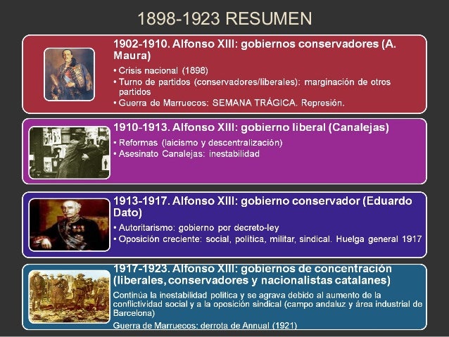 Resultado de imagen de RESUMEN LA ESPAÑA DE ALFONSO XIII