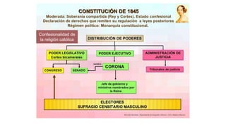 Confesionalidad de
la religión católica
 