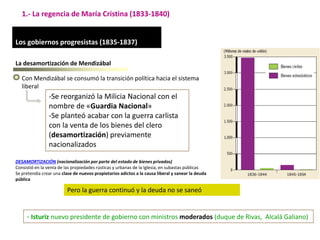 Los gobiernos progresistas (1835-1837)
1.- La regencia de María Cristina (1833-1840)
La desamortización de Mendizábal
Con Mendizábal se consumó la transición política hacia el sistema
liberal
-Se reorganizó la Milicia Nacional con el
nombre de «Guardia Nacional»
-Se planteó acabar con la guerra carlista
con la venta de los bienes del clero
(desamortización) previamente
nacionalizados
DESAMORTIZACIÓN (nacionalización por parte del estado de bienes privados)
Consistió en la venta de las propiedades rústicas y urbanas de la Iglesia, en subastas públicas
Se pretendía crear una clase de nuevos propietarios adictos a la causa liberal y sanear la deuda
pública
Pero la guerra continuó y la deuda no se saneó
- Isturiz nuevo presidente de gobierno con ministros moderados (duque de Rivas, Alcalá Galiano)
 
