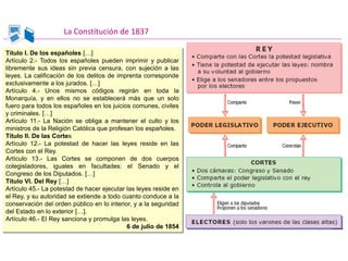 La Constitución de 1837
Título I. De los españoles […]
Artículo 2.- Todos los españoles pueden imprimir y publicar
libremente sus ideas sin previa censura, con sujeción a las
leyes. La calificación de los delitos de imprenta corresponde
exclusivamente a los jurados. […]
Artículo 4.- Unos mismos códigos regirán en toda la
Monarquía, y en ellos no se establecerá más que un solo
fuero para todos los españoles en los juicios comunes, civiles
y criminales. […]
Artículo 11.- La Nación se obliga a mantener el culto y los
ministros de la Religión Católica que profesan los españoles.
Título II. De las Cortes
Artículo 12.- La potestad de hacer las leyes reside en las
Cortes con el Rey.
Artículo 13.- Las Cortes se componen de dos cuerpos
colegisladores, iguales en facultades: el Senado y el
Congreso de los Diputados. […]
Título VI. Del Rey […]
Artículo 45.- La potestad de hacer ejecutar las leyes reside en
el Rey, y su autoridad se extiende a todo cuanto conduce a la
conservación del orden público en lo interior, y a la seguridad
del Estado en lo exterior […].
Artículo 46.- El Rey sanciona y promulga las leyes.
6 de julio de 1854
 