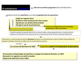 Empresarios y comerciantes de textil de Barcelona iniciaron un enfrentamiento contra la política librecambista de
Espartero (tratado comercial con GB) y por los reclutamientos masivos
La crisis de la regencia
El autoritarismo de Espartero
Líder de la corriente progresista dentro del liberalismo
Gobernó de forma autoritaria y con talante populista (con los ayacuchos)
-Exigió ser regente único
-Realizó la venta de bienes del clero secular
-Apostó por una política librecambista
-Derogó la Ley de Ayuntamientos
Provocó un levantamiento de los moderados
(O’Donnell), en 1841, que fracasó.
-Espartero gozaba de popularidad entre las clases medias y bajas (populista) pero no parlamentario
-Además el aislamiento internacional por las conspiraciones de Mª Cristina y Narvaez desde Paris
Dio lugar a
Los sucesos de Barcelona de 1842 Espartero ordenó el bombardeo de Barcelona
-Provocando el desprestigio de Espartero y el golpe de Estado de Narváez, en 1843
-Renunció a la regencia y se exilió a Londres
-Mayoría de edad de la reina Isabel
 