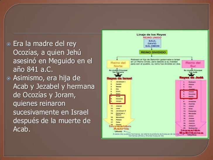 Reinado malvado de atalia en juda
