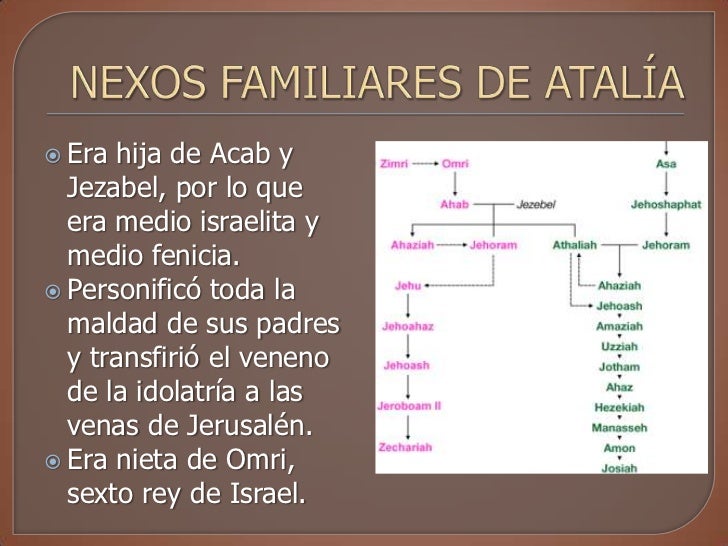 Reinado malvado de atalia en juda