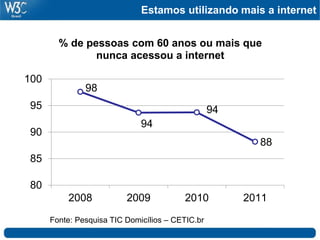 Estamos utilizando mais a internet


        % de pessoas com 60 anos ou mais que
               nunca acessou a internet

100
               98
95                                                94
                              94
90
                                                         88
85

80
          2008            2009           2010          2011

      Fonte: Pesquisa TIC Domicílios – CETIC.br
 