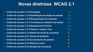 Novas diretrizes WCAG 2.1
• Critério de sucesso 1.3.4 Orientação AA
• Critério de sucesso 1.3.5 Identificação de campos de entrada AA
• Critério de sucesso 1.4.10 Reorganização de conteúdo AA
• Critério de sucesso 1.4.11 Contraste em conteúdo não textual AA
• Critério de sucesso 1.4.12 Espaçamento de texto AA
• Critério de sucesso 1.4.13 Passar o mouse e foco AA
• Critério de sucesso 2.1.4 Atalhos de teclas de caracteres A
• Critério de sucesso 2.5.1 Gestos de ponteiros A
• Critério de sucesso 2.5.2 Cancelamento de ponteiro A
• Critério de sucesso 2.5.3 Rótulo no nome A
• Critério de sucesso 2.5.4 Atuação de movimento A
 