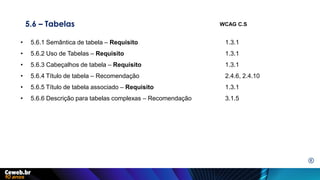 5.6 – Tabelas
• 5.6.1 Semântica de tabela – Requisito 1.3.1
• 5.6.2 Uso de Tabelas – Requisito 1.3.1
• 5.6.3 Cabeçalhos de tabela – Requisito 1.3.1
• 5.6.4 Título de tabela – Recomendação 2.4.6, 2.4.10
• 5.6.5 Título de tabela associado – Requisito 1.3.1
• 5.6.6 Descrição para tabelas complexas – Recomendação 3.1.5
WCAG C.S
E
 