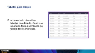 Tabelas para leiaute
É recomendado não utilizar
tabelas para leiaute. Caso isso
seja feito, toda a semântica da
tabela deve ser retirada.
 