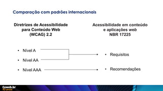 Comparação com padrões internacionais
Diretrizes de Acessibilidade
para Conteúdo Web
(WCAG) 2.2
Acessibilidade em conteúdo
e aplicações web
NBR 17225
• Nível A
• Nível AA
• Nível AAA
• Requisitos
• Recomendações
 