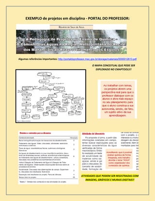 EXEMPLO de projetos em disciplina - PORTAL DO PROFESSOR:
Algumas referências importantes: http://portaldoprofessor.mec.gov.br/storage/materiais/0000012613.pdf
O MAPA CONCEITUAL QUE PODE SER
EXPLORADO NO CMAPTOOLS!!
ATIVIDADES QUE PODEM SER REGISTRADAS COM
IMAGENS, GRÁFICOS E MURAIS DIGITAIS!!
 