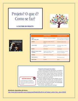 Referência: Aprendizes do futuro.
http://www.dominiopublico.gov.br/pesquisa/DetalheObraForm.do?select_action=&co_obra=40249
 