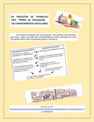 Fonte de consulta:
http://www.pead.faced.ufrgs.br/sites/publico/eixo7/didatica/unidade2/pedagogia_de_projetos/projetos_d
e_trabalhos.pdf
 