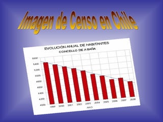 Imagen de Censo en Chile 