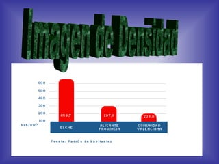 Imagen de Densidad 