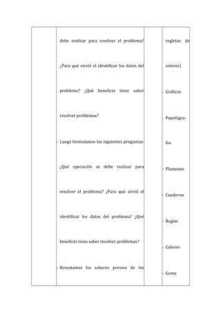 debe realizar para resolver el problema?
¿Para qué sirvió el identificar los datos del
problema? ¿Qué beneficio tiene saber
resolver problemas?
- Luego formulamos las siguientes preguntas:
¿Qué operación se debe realizar para
resolver el problema? ¿Para qué sirvió el
identificar los datos del problema? ¿Qué
beneficio tiene saber resolver problemas?
- Rescatamos los saberes previos de los
regletas de
colores)
- Gráficos
- Papelógra-
fos
- Plumones
- Cuaderno
- Reglas
- Colores
- Goma
 