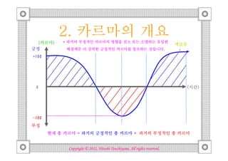 2. 카르마의 개요
           * 과거의 부정적인 카르마의 영향을 감소 또는 소멸하는 유일한
  (카르마)
   카르마)                                                                   깨달음
긍정                                    것입니다.
            해결책은 더 강력한 긍정적인 카르마를 창조하는 것입니다.
+100




 0                                                                          (시간)
                                                                             시간)




-100
부정
       현재 총 카르마 = 과거의 긍정적인 총 카르마 + 과거의 부정적인 총 카르마


                                       Tsuchiyama.
             Copyright © 2012, Hitoshi Tsuchiyama. All rights reserved.
 