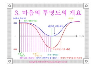 3. 마음의 투명도의 개요
(마음의 투명도)
     투명도)                                                                   깨달음
              나눔)
       원시 생활 (나눔)
+100
                                            완만한 기복 패턴



 0                                                                                (시간)
                                                                                   시간)




-100                                              극단적인 기복 패턴

       인생 1         인생 n
                                           호강 (쟁탈전)
                                               쟁탈전)
        인생 2         인생 n +1
        현재 보유 카르마 = 과거의 긍정적인 총 카르마 + 과거의 부정적인 총 카르마

                                         Tsuchiyama.
               Copyright © 2012, Hitoshi Tsuchiyama. All rights reserved.
 