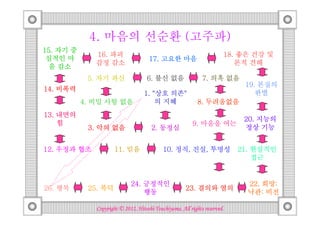 4. 마음의 선순환 (고주파)
15. 자기 중
              16. 파괴                                                   18. 좋은 건강 및
 심적인 마                               17. 고요한 마음
              감정 감소                                                       론적 견해
 음 감소
            5. 자기 과신                6. 불신 없음                  7. 의혹 없음
                                                                            19. 본질의
14. 비폭력
                                   1. "상호 의존"
                                      "상호 의존"                                  판별
           4. 비밀 사항 없음                 의 지혜                 8. 두려움없음
13. 내면의
                                                                            20. 지능의
    힘                                                    9. 마음을 여는
            3. 악의 없음                  2. 동정심                                정상 기능


12. 우정과 협조            11. 믿음                    정직, 진실,
                                            10. 정직, 진실, 투명성                21. 현실적인
                                                                               접근


                             24. 긍정적인                                            희망:
                                                                             22. 희망:
26. 행복      25. 복덕                                    23. 결의와 열의
                                 행동                                          낙관:
                                                                             낙관: 비전

                                        Tsuchiyama.
              Copyright © 2012, Hitoshi Tsuchiyama. All rights reserved.
 