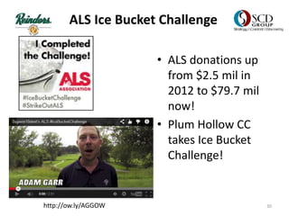 ALS Ice Bucket Challenge
• ALS donations up
from $2.5 mil in
2012 to $79.7 mil
now!
• Plum Hollow CC
takes Ice Bucket
Challenge!
http://ow.ly/AGGOW 30
 