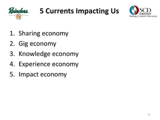 5 Currents Impacting Us
1. Sharing economy
2. Gig economy
3. Knowledge economy
4. Experience economy
5. Impact economy
35
 