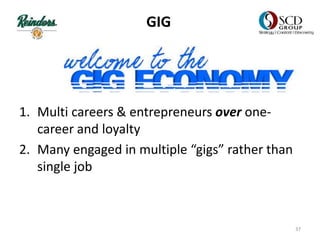 GIG
1. Multi careers & entrepreneurs over one-
career and loyalty
2. Many engaged in multiple “gigs” rather than
single job
37
 