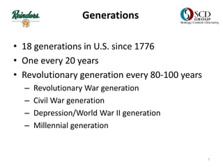 Generations
• 18 generations in U.S. since 1776
• One every 20 years
• Revolutionary generation every 80-100 years
– Revolutionary War generation
– Civil War generation
– Depression/World War II generation
– Millennial generation
7
 
