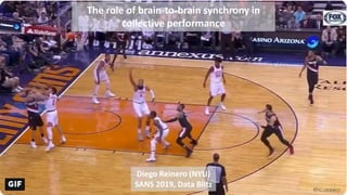 The role of brain-to-brain synchrony in
collective performance
Diego Reinero (NYU)
SANS 2019, Data Blitz
 