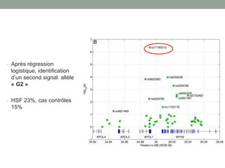 - Après régression
logistique, identification
d’un second signal: allèle
« G2 »
- HSF 23%, cas contrôles
15%
 