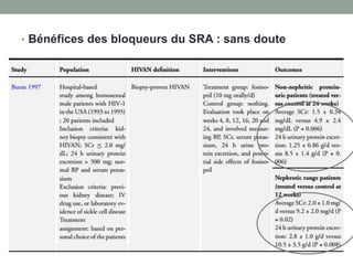 • Bénéfices des bloqueurs du SRA : sans doute
 