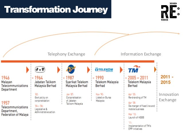 RE: TMu0027s accelerator info deck