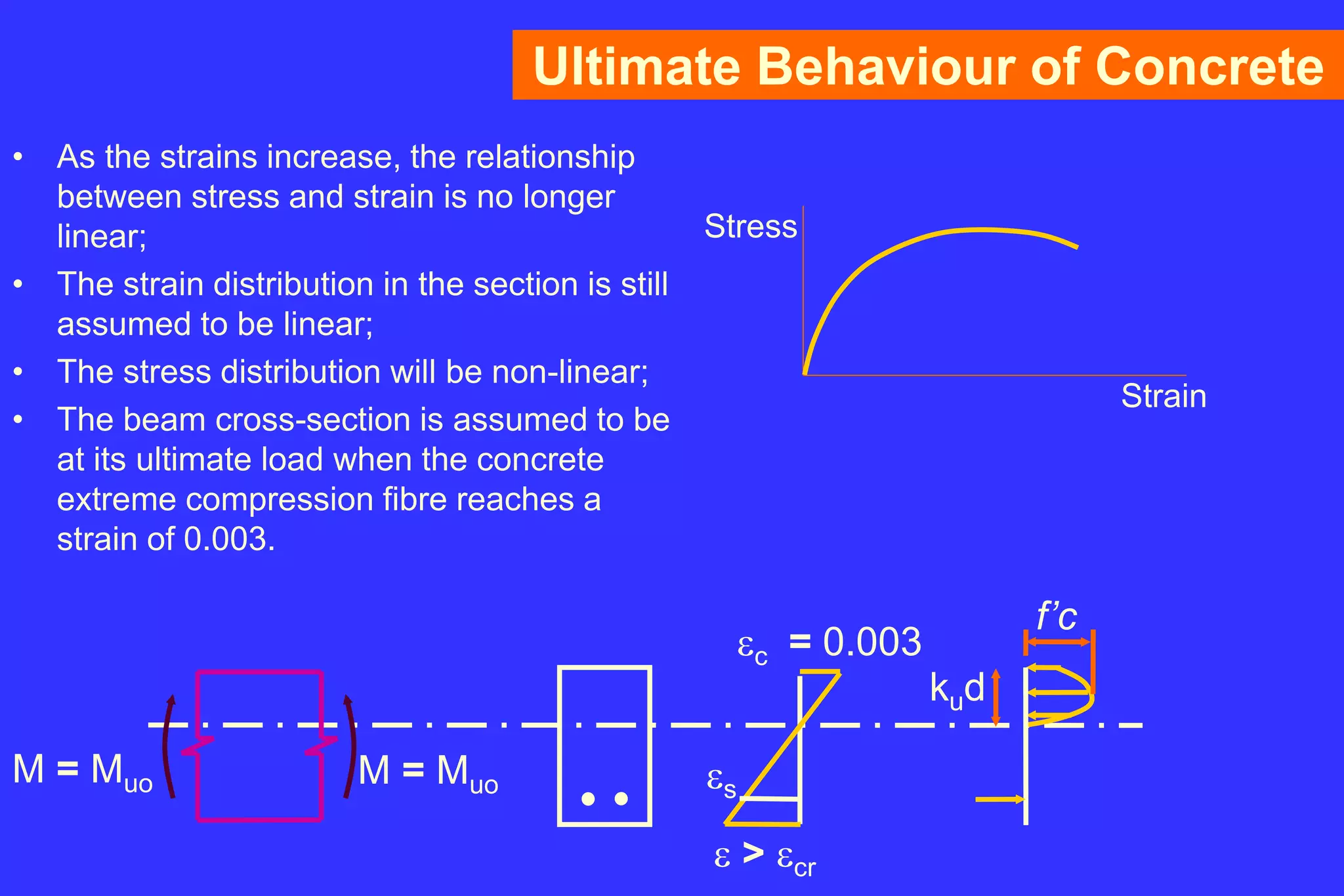 Ultimate Behaviour of Concrete
• As the strains increase, the relationship
between stress and strain is no longer
linear;
• The strain distribution in the section is still
assumed to be linear;
• The stress distribution will be non-linear;
• The beam cross-section is assumed to be
at its ultimate load when the concrete
extreme compression fibre reaches a
strain of 0.003.
Strain
Stress
ec = 0.003
e > ecr
M = Muo M = Muo es
f’c
kud
 